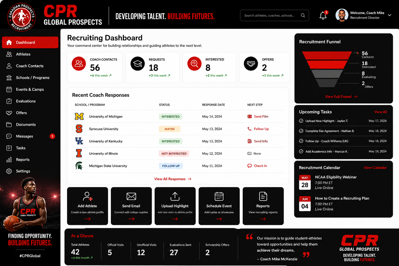 Recruiting dashboard